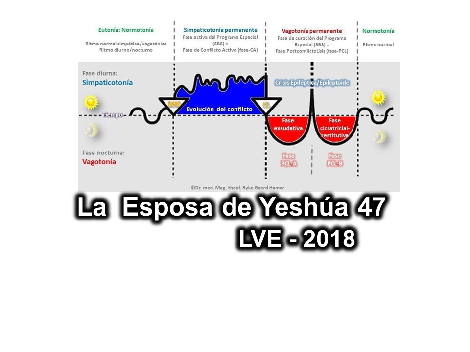 La Esposa de Yeshúa 47 - YHWH Ekjad 26 - La Nueva Medicina 8