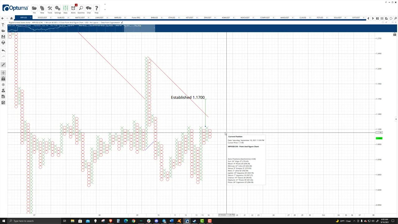 Ripple (XRP) Cryptocurrency Price Prediction, Forecast, and Technical Analysis - Sept 16th, 2021