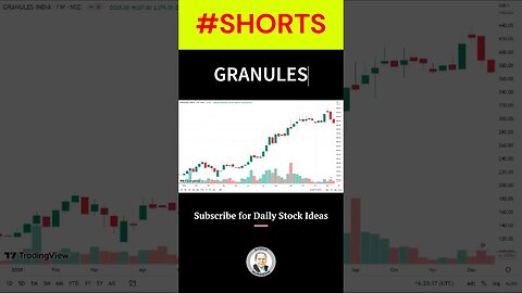 multibagger collection, past performance of our stocks #shorts #stockmarket #trading