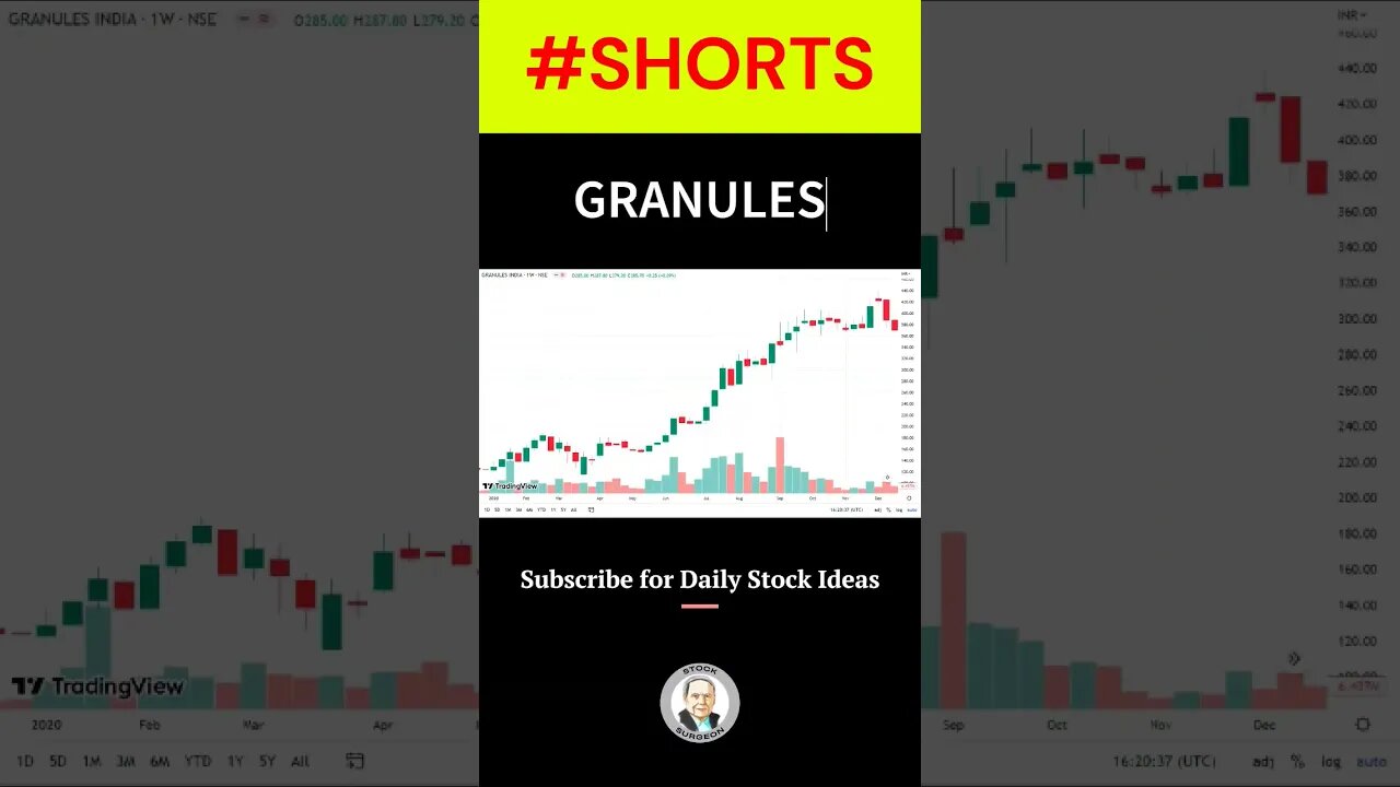 multibagger collection, past performance of our stocks #shorts #stockmarket #trading