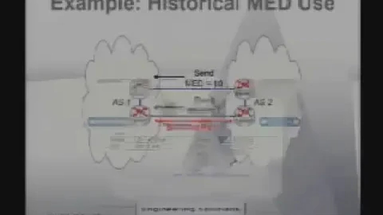 Tutorial Effective BGP Load Balancing Using The Metric System