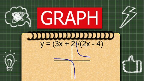 Graph y = (3x+2)/(2x-4)