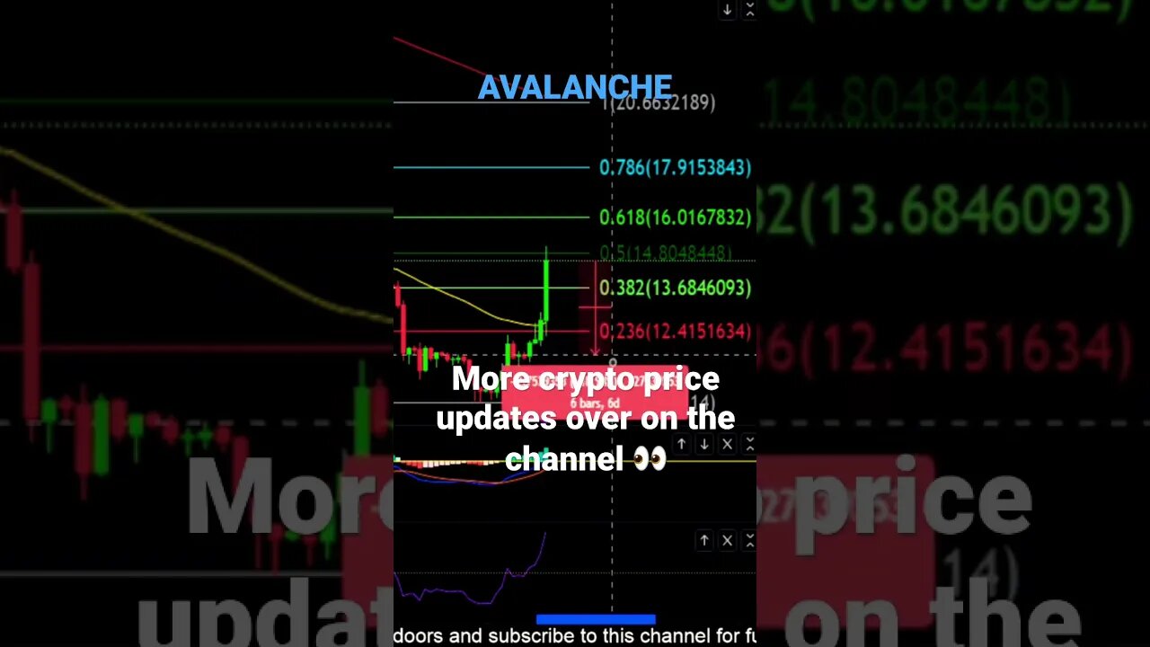 AVAX to the MOON!!?