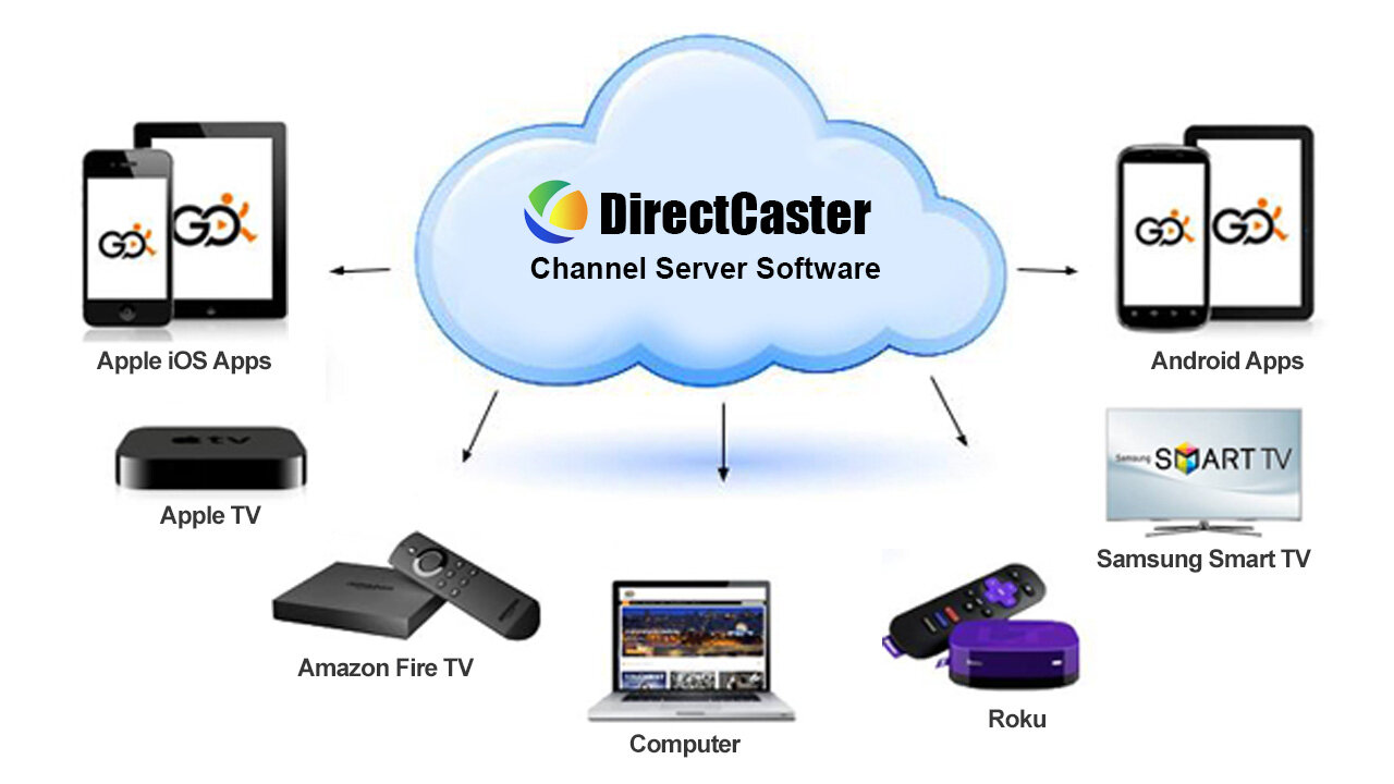 DirectCaster Streaming Channel Management Software