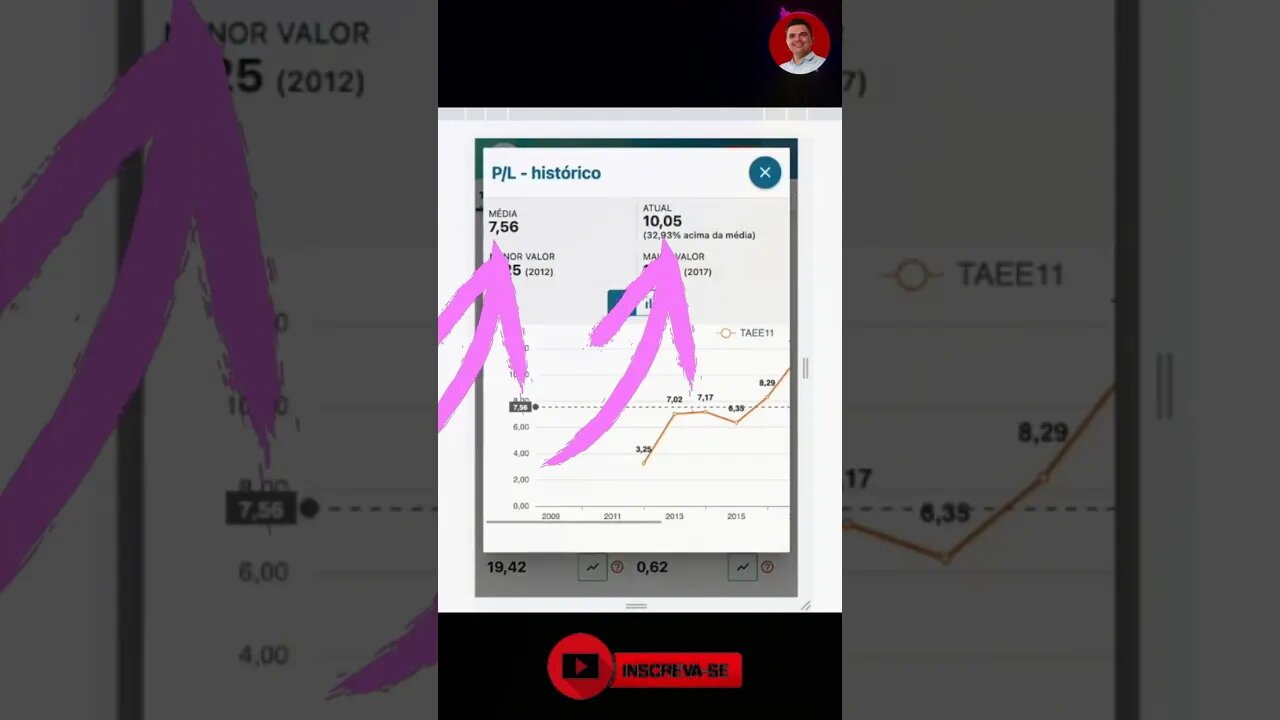 Taesa TTAEE11 PREÇO ALVO #taee11 #taesa #dividendointeligente #dividendos