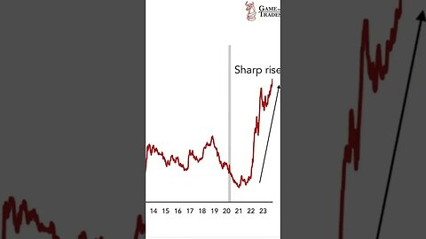 30 Year Fixed Mortgage Rates Make NEW 2023 Highs