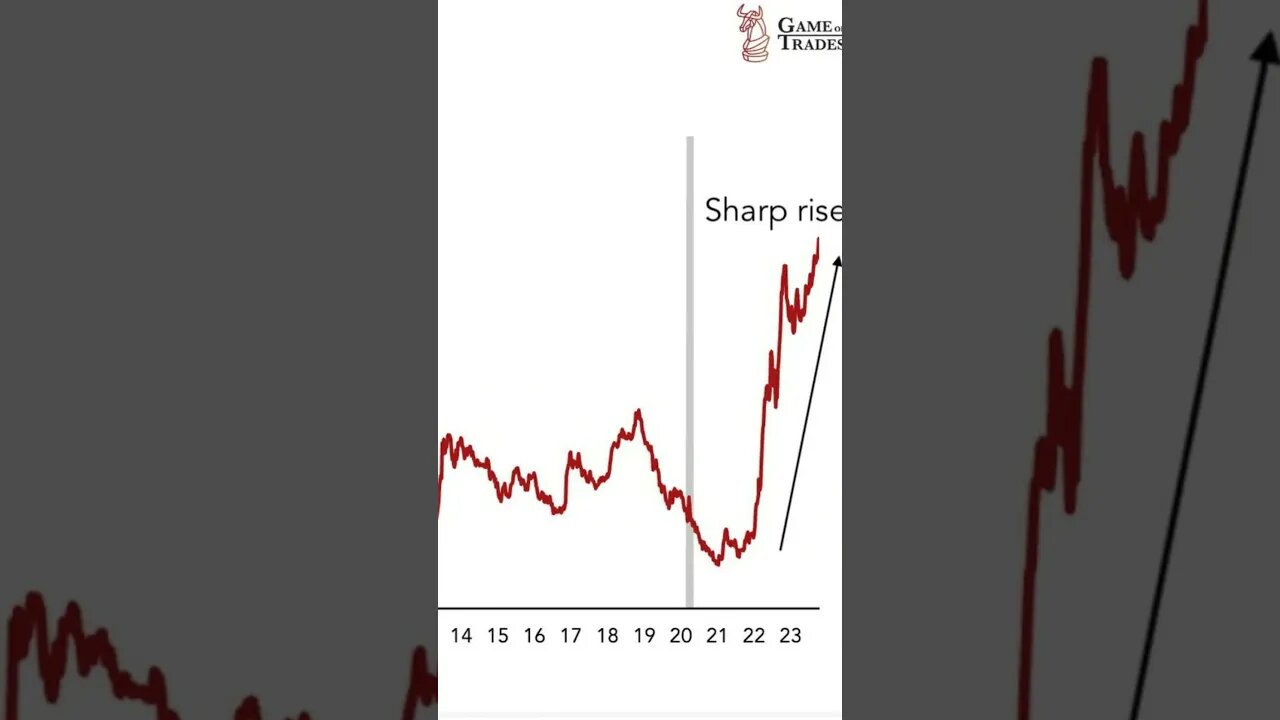 30 Year Fixed Mortgage Rates Make NEW 2023 Highs