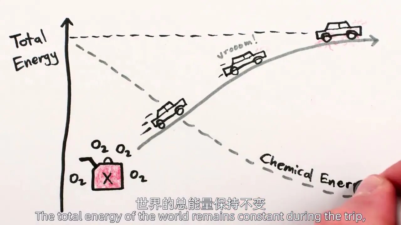 English original entropy 】 how to drive the earth Big P