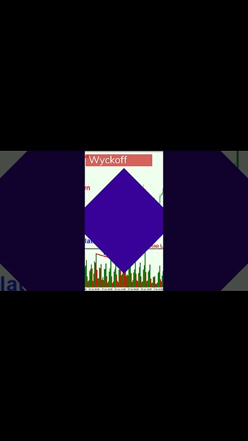 Wyckoff Trading Strategy: How to Profit from Market Cycles and Chart Patterns 2023 #shorts #crypto