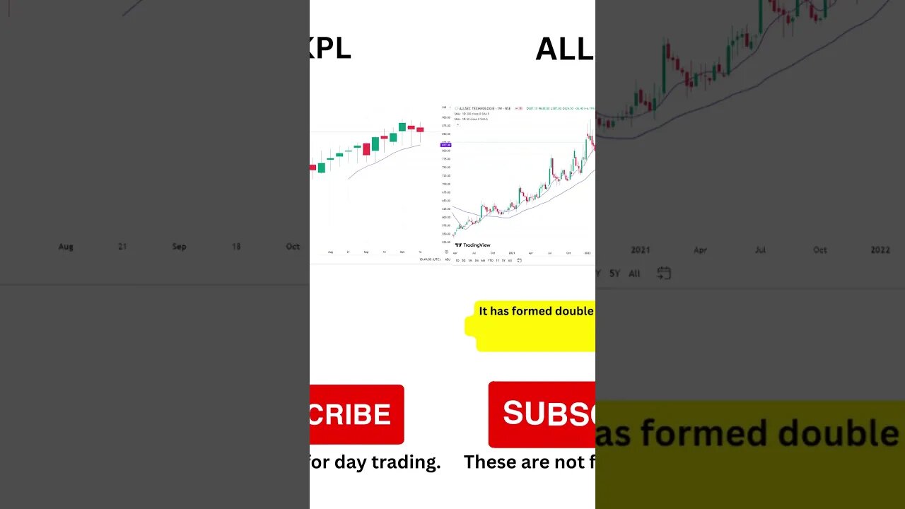 4 great stocks for trading on 20-10-2023 #shortsfeed #shortvideo #trending #viral