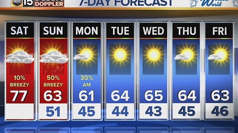 Morning web weather for Saturday November 26, 2016