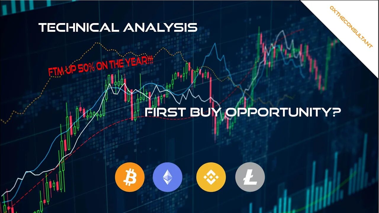 Crypto Pull Backs and Taking Racks - Technical Analysis - #crypto #trading #bitcoin #ethereum #defi