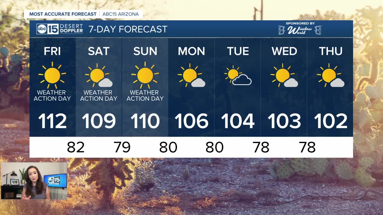 Hottest day of the year so far ahead