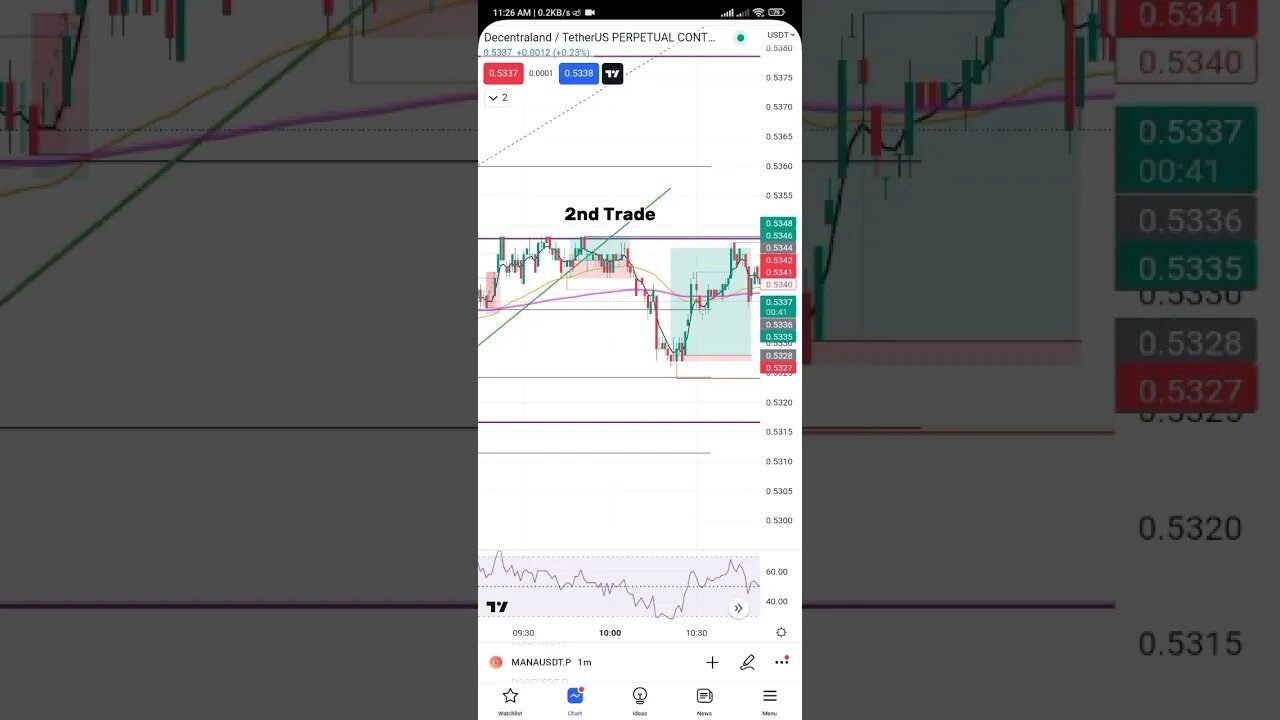 5 May ,Live 1 min scalping trading #crypto #shorts#intraday