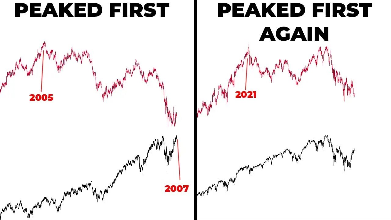 THE SAME THING THAT WARNED US OF THE 2008 GREAT RECESSION IS WARNING US AGAIN | Stock Market Brief