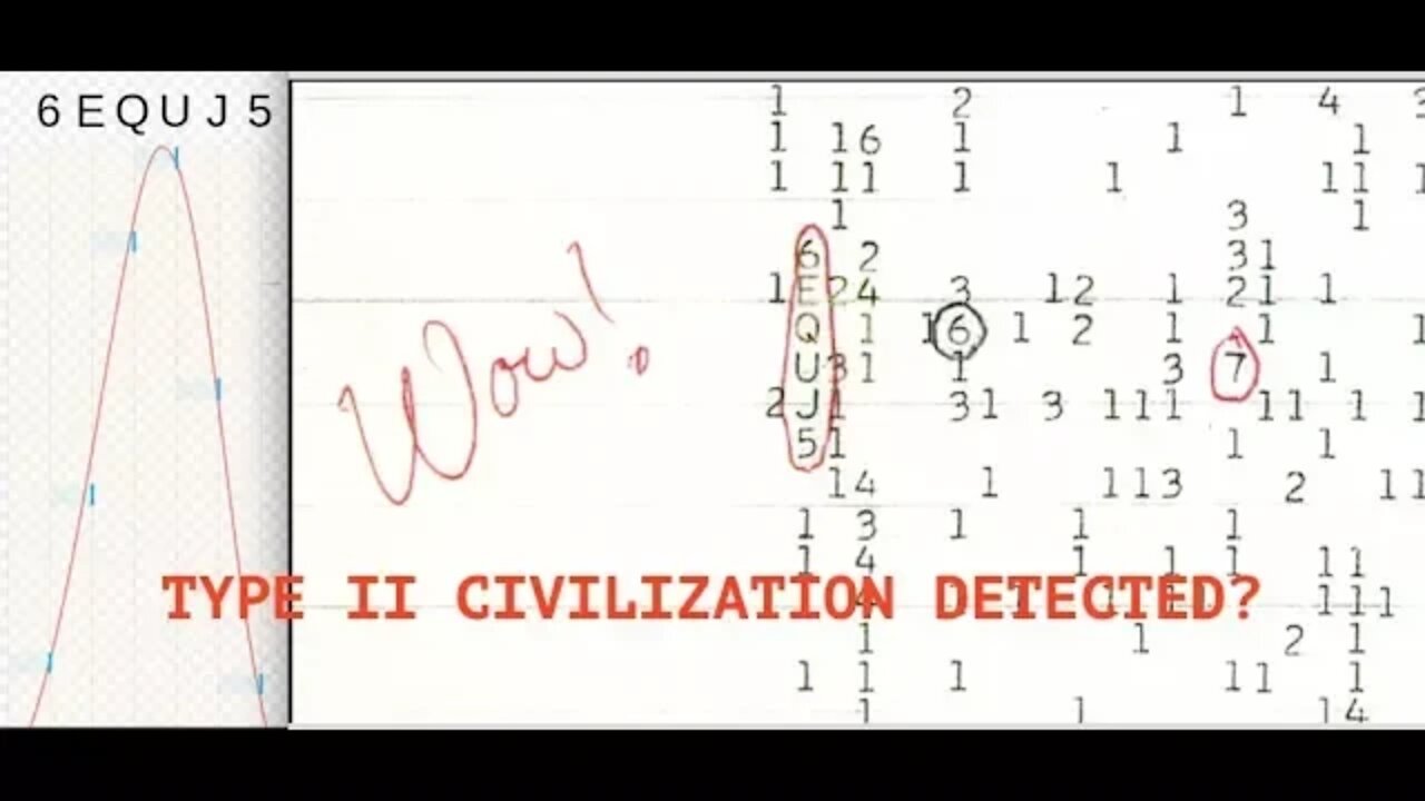 Did SETI Discover a Type II Civilization? Signals Observed