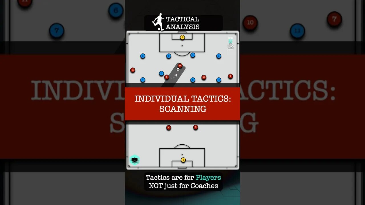 Individual Tactics: Scanning
