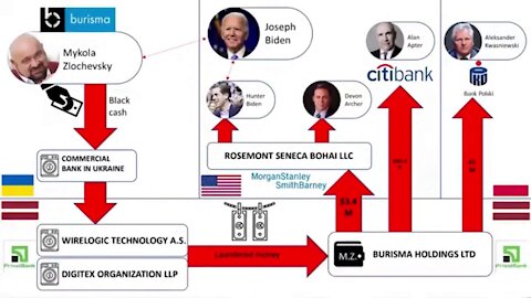 BUSTED!!! JOE BIDEN GIVING POLITICAL COVER FOR LAUNDERING OPERATION OF BURISMA!!!!