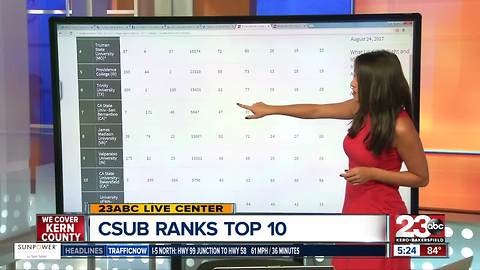 CSUB ranks top 10 for universities with the best masters degree programs