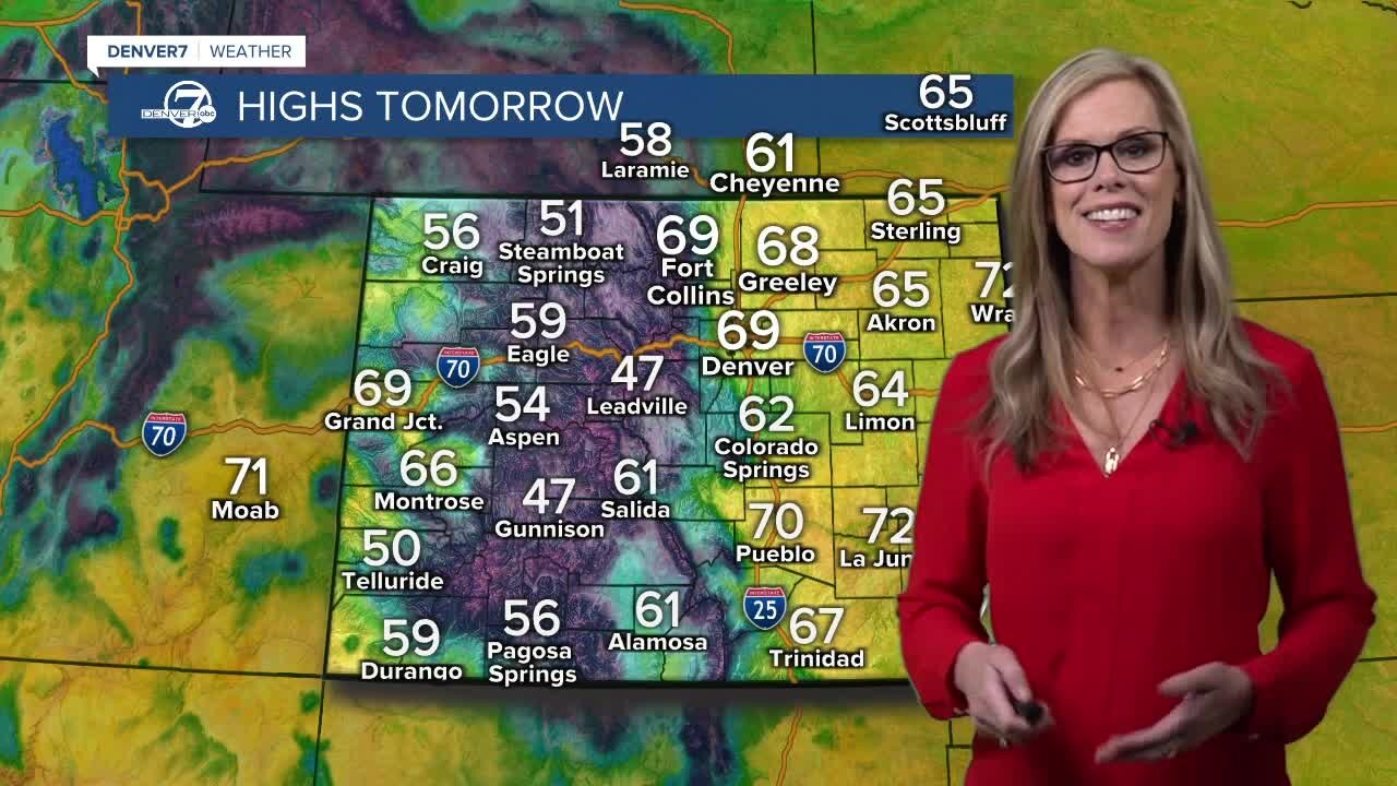 Warm weather returns for Denver tomorrow