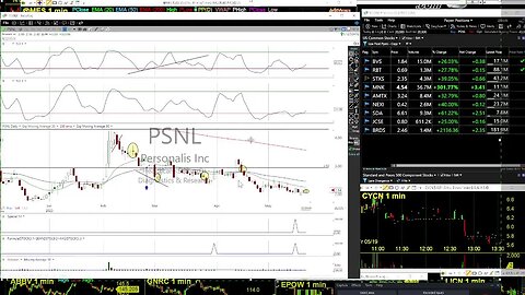 Fridays Trading Challenge with DayTraderRockStar LIVE