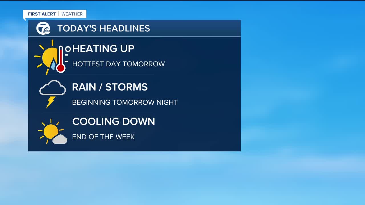 FORECAST: Monday morning