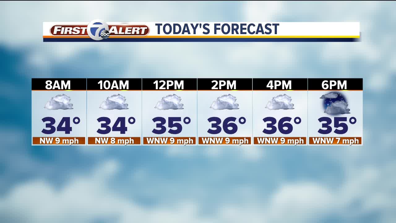 Mild finish to January