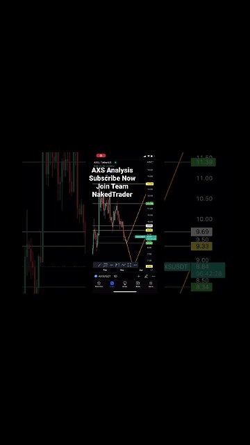 AXS Axie Infinity analysis - #axieinfinity #cryptotrading #shorts