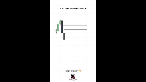 “🔥 How to Trade Balanced Price Ranges (BPR) with Overlapping FVGs! 📈📉 #TradingStrategy