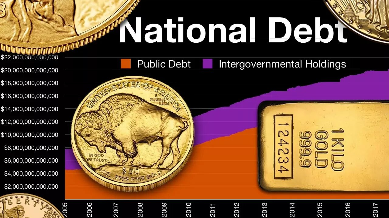 The Relationship Of Gold To The U.S. Debt