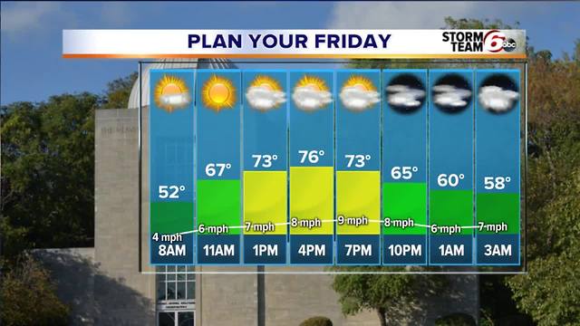 Thursday Evening Forecast