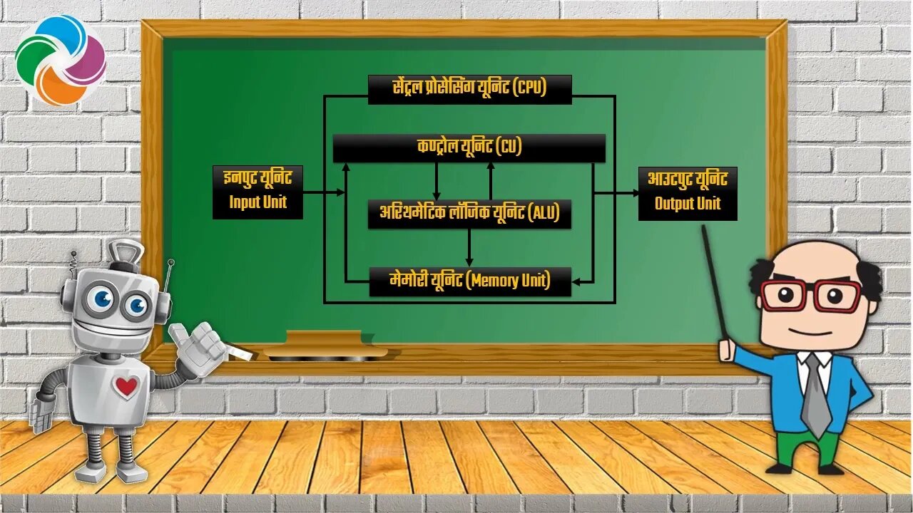 प्रोफेसर डिजिटलानंद की डिजिटल कक्षा - कंप्यूटर ब्लॉक डायग्राम के बारे में