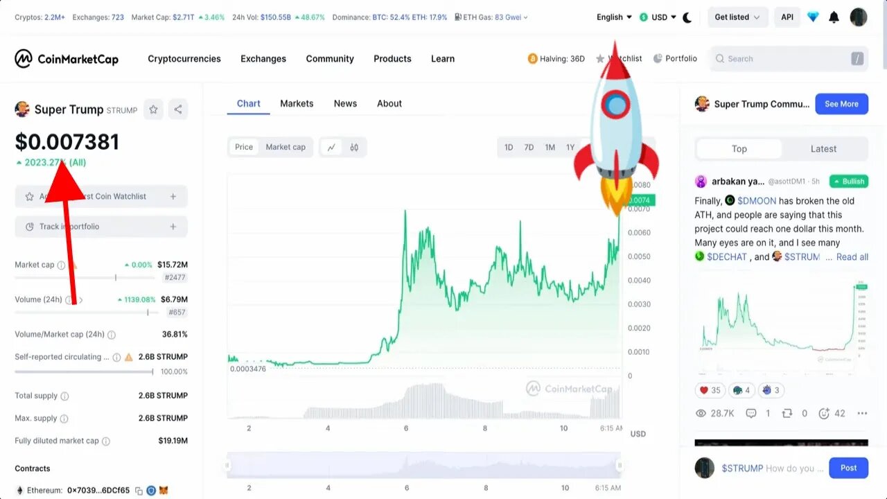 SUPER TRUMP CRYPTO PRICE PREDICTION