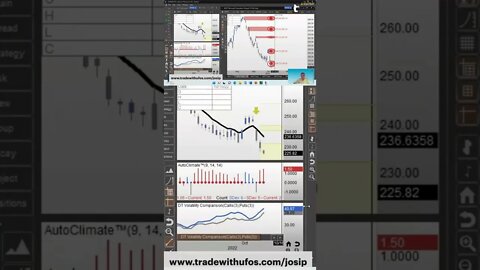 Options With OPTIONS 📈 #livetrading by #tradewithufos