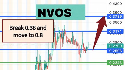 #NVOS 🔥 worried? just need a push and then 0.8-1 ! $NVOS