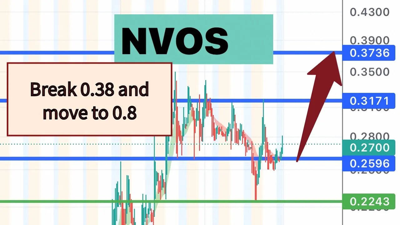 #NVOS 🔥 worried? just need a push and then 0.8-1 ! $NVOS