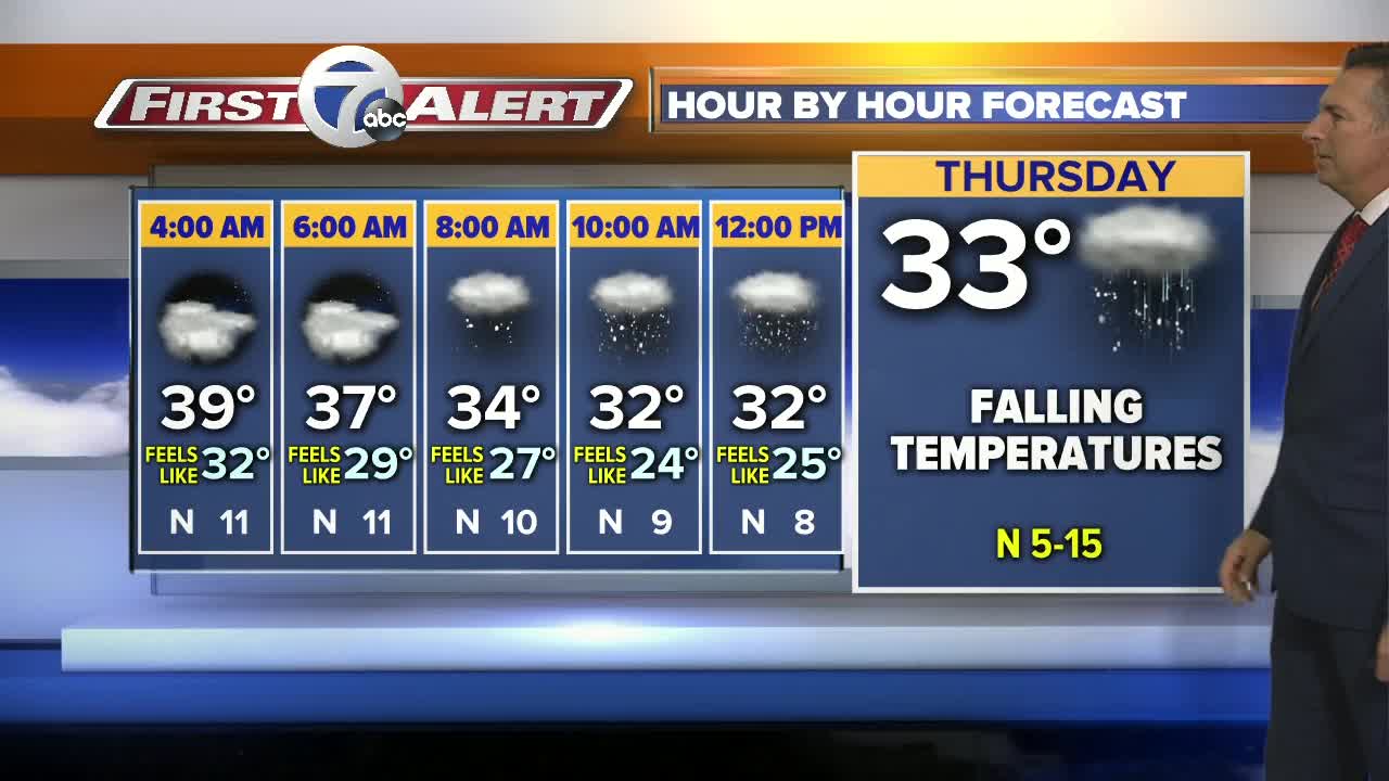 7 First Alert Forecast 5am 11/7