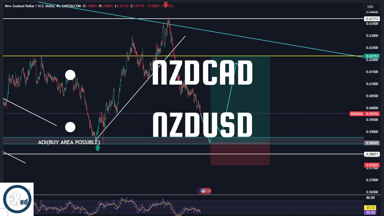 LIVE CHART ANALYSIS: NZDUSD & NZDCAD For WEEK(28 OCT 2024- 01 NOV 2024) Free Signals