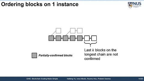 OHIE Blockchain Scaling Made Simple