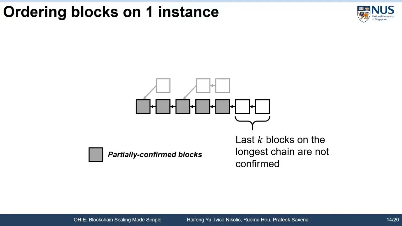 OHIE Blockchain Scaling Made Simple