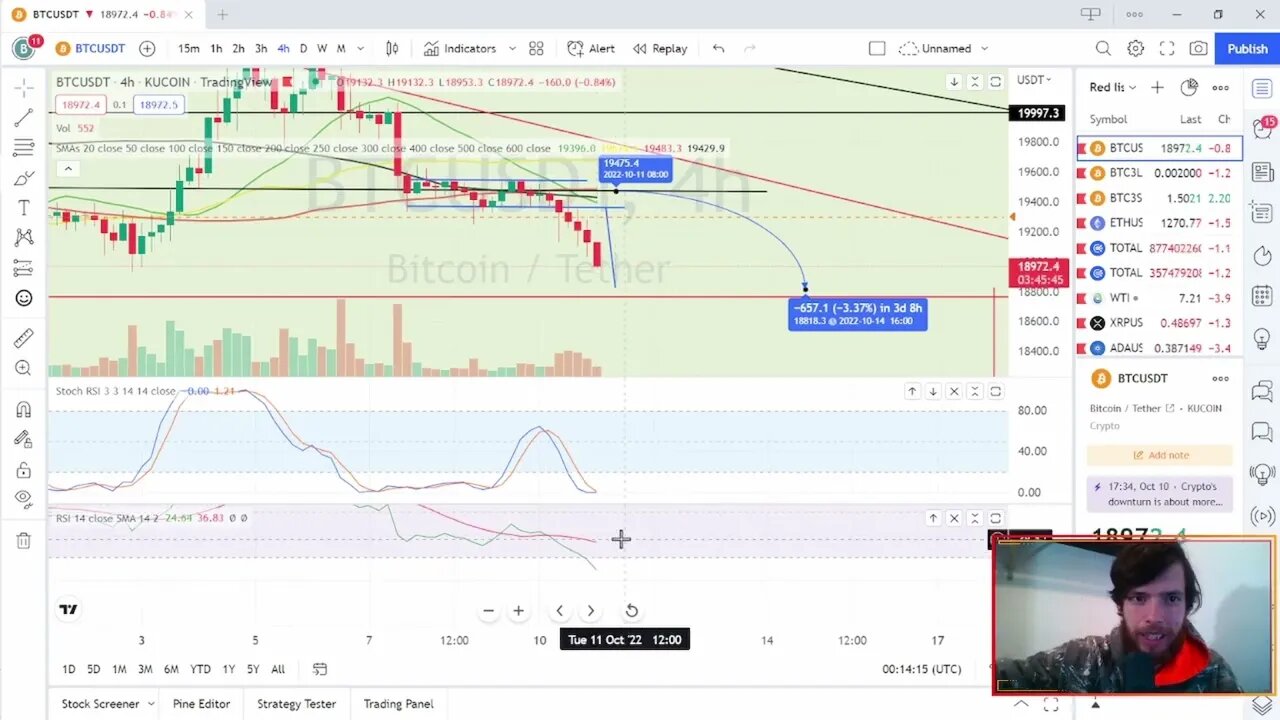 Bitcoin Nightly Breakdown Ep 7 - Bitcoin falls as expected, what's next?