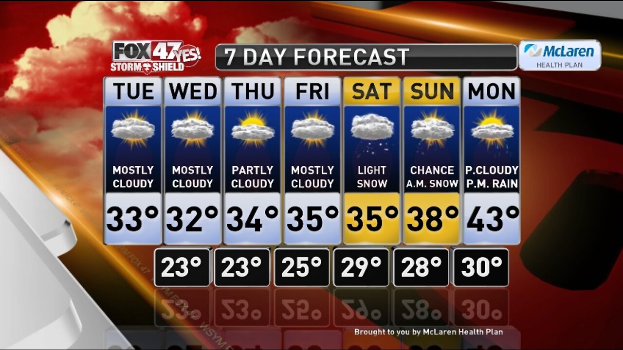 Claire's Forecast 1-28