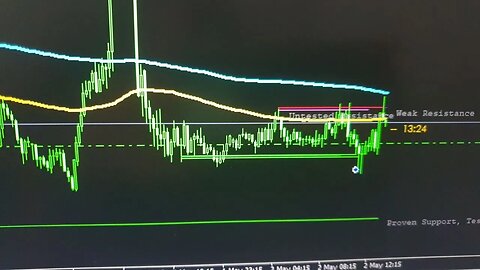 TRADING - XAUUSD GOLD H1