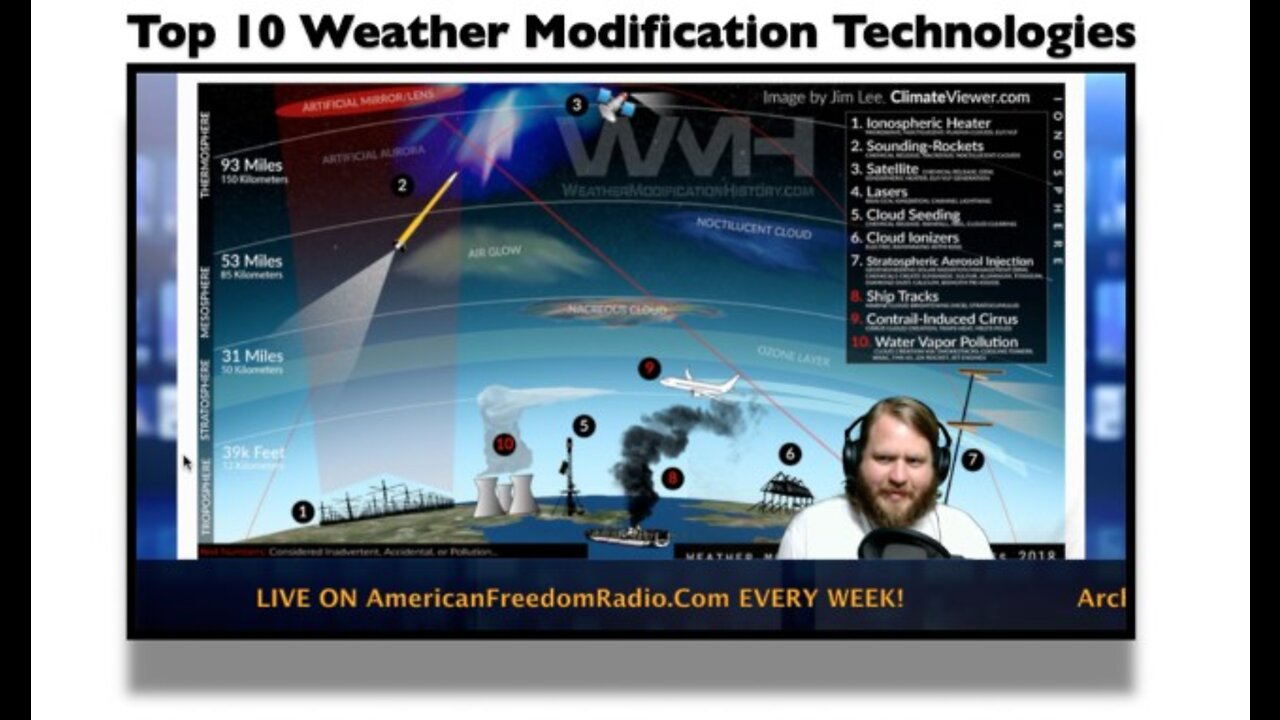 Top 10 Weather Modification Technologies, Jim Lee - 16 November 2017