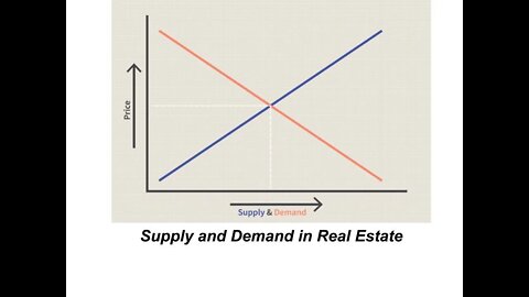 A Basic Understanding of Supply and Demand in Real Estate
