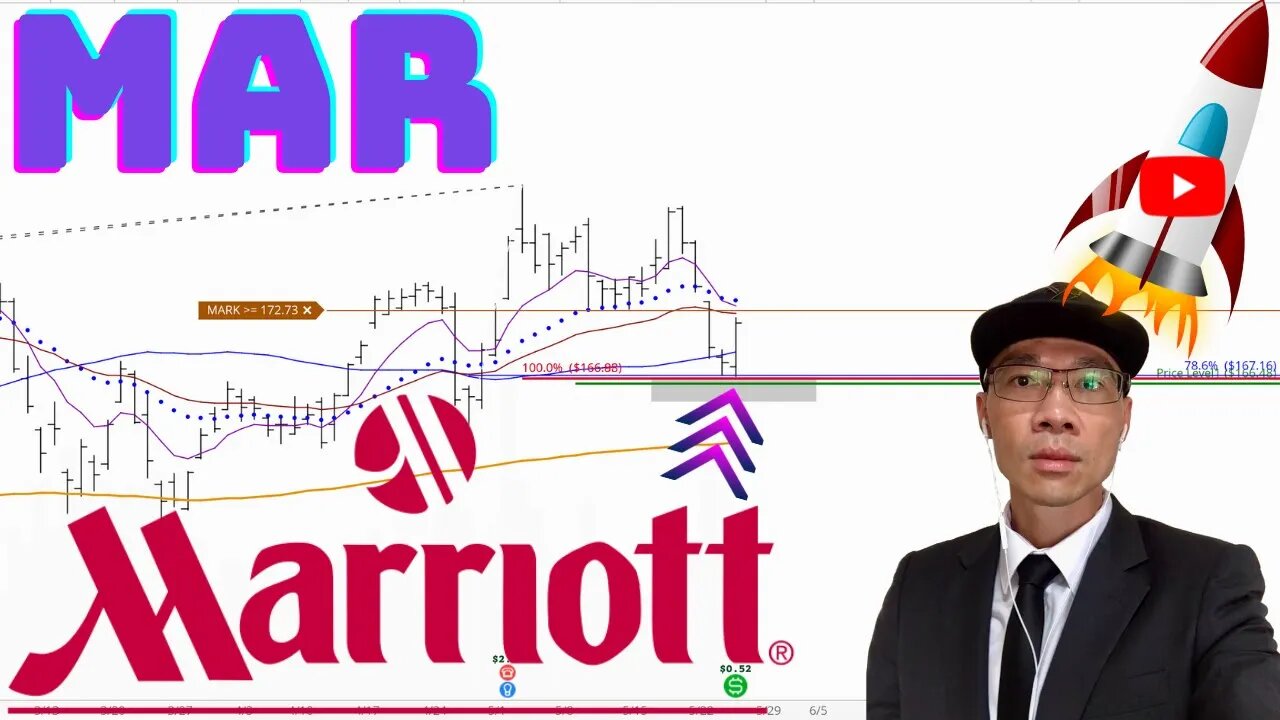 MARRIOTT Technical Analysis | Is $168 a Buy or Sell Signal? $MAR Price Predictions