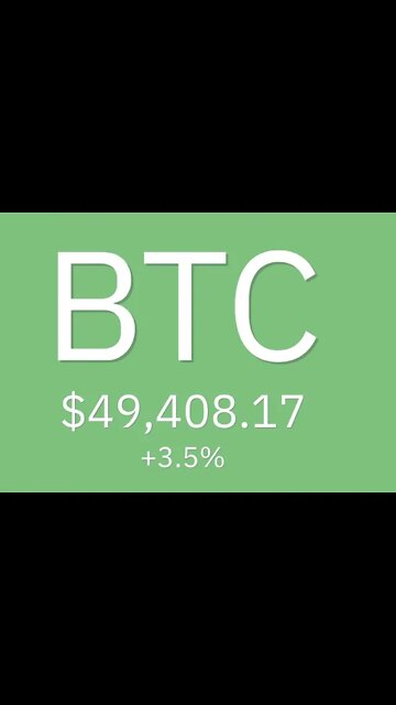 A Sea of Green in the Crypto Market. Bitcoin, Ethereum coming back from lows #Shorts