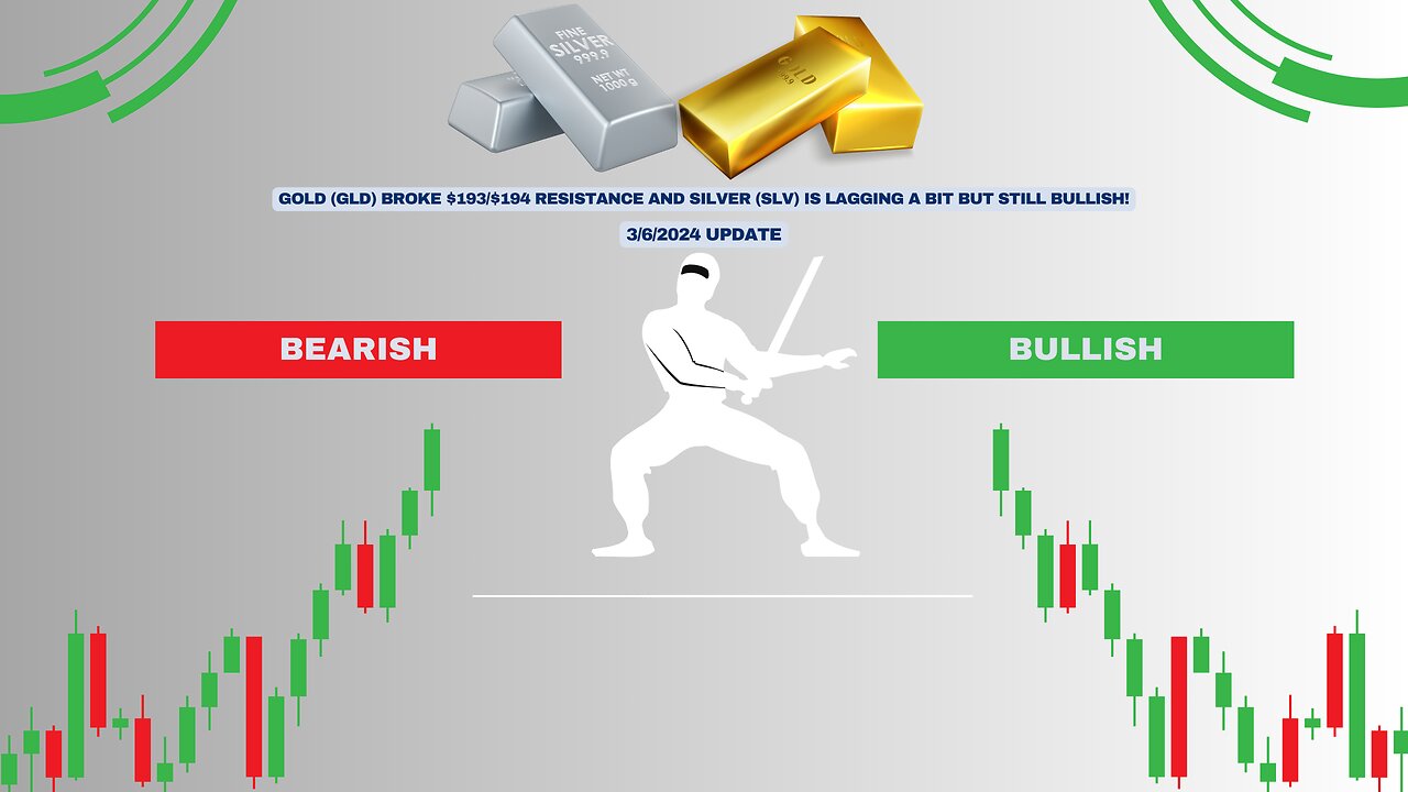 GLD & SLV Update: Gold & Silver Break Resistance! | Candlestick Ninja Insights 3/6/24