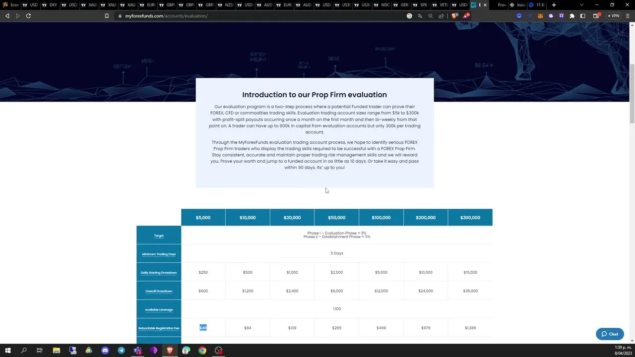 Empresas de Fondeo Evaluation Vs Instaneo