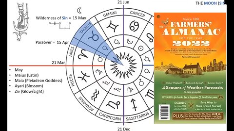 The Astrological Roots Of Passover - Jimmy Jones